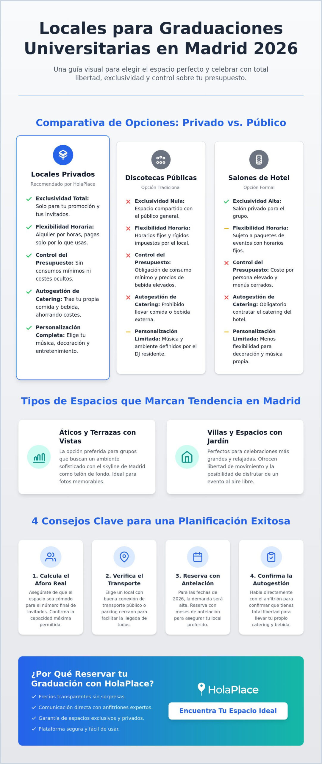 Locales para graduaciones universitarias Madrid 2026