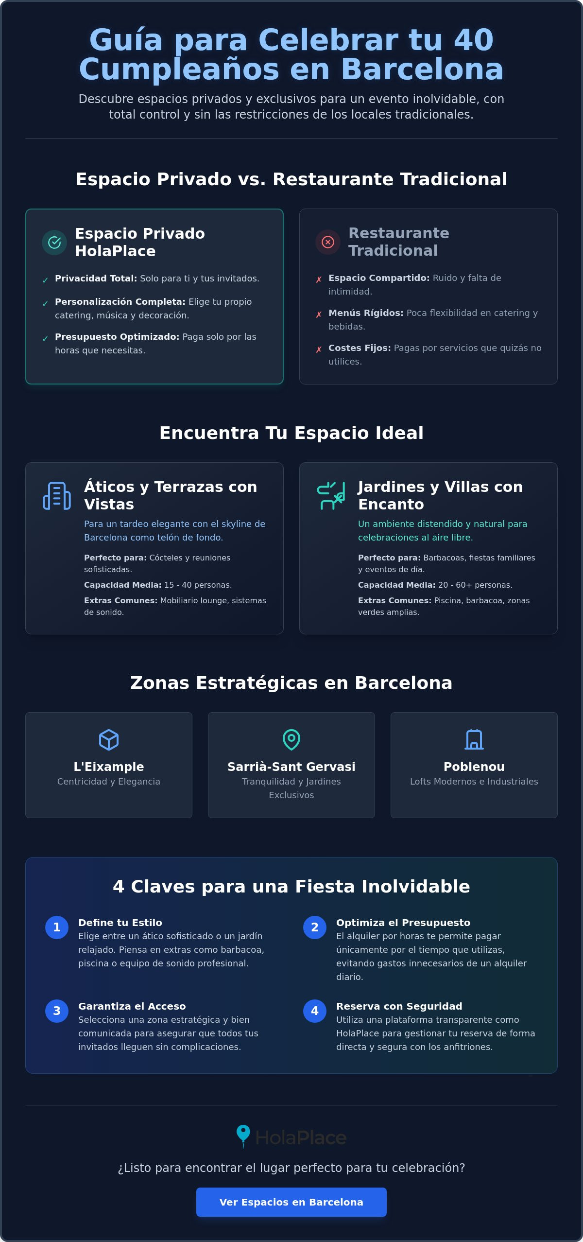 Sitios para celebrar 40 cumpleaños en Barcelona