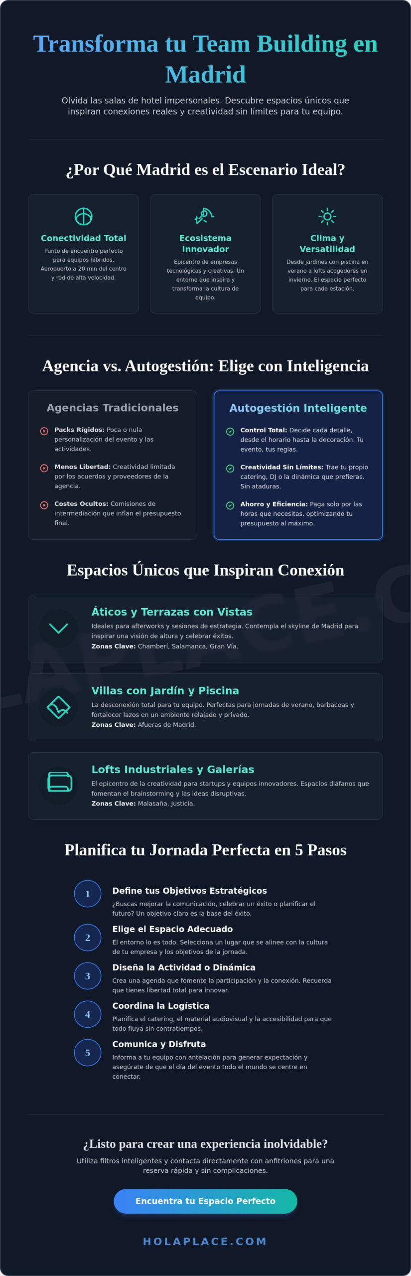 Team Building en Madrid 2026: Guía de Espacios Exclusivos y Actividades