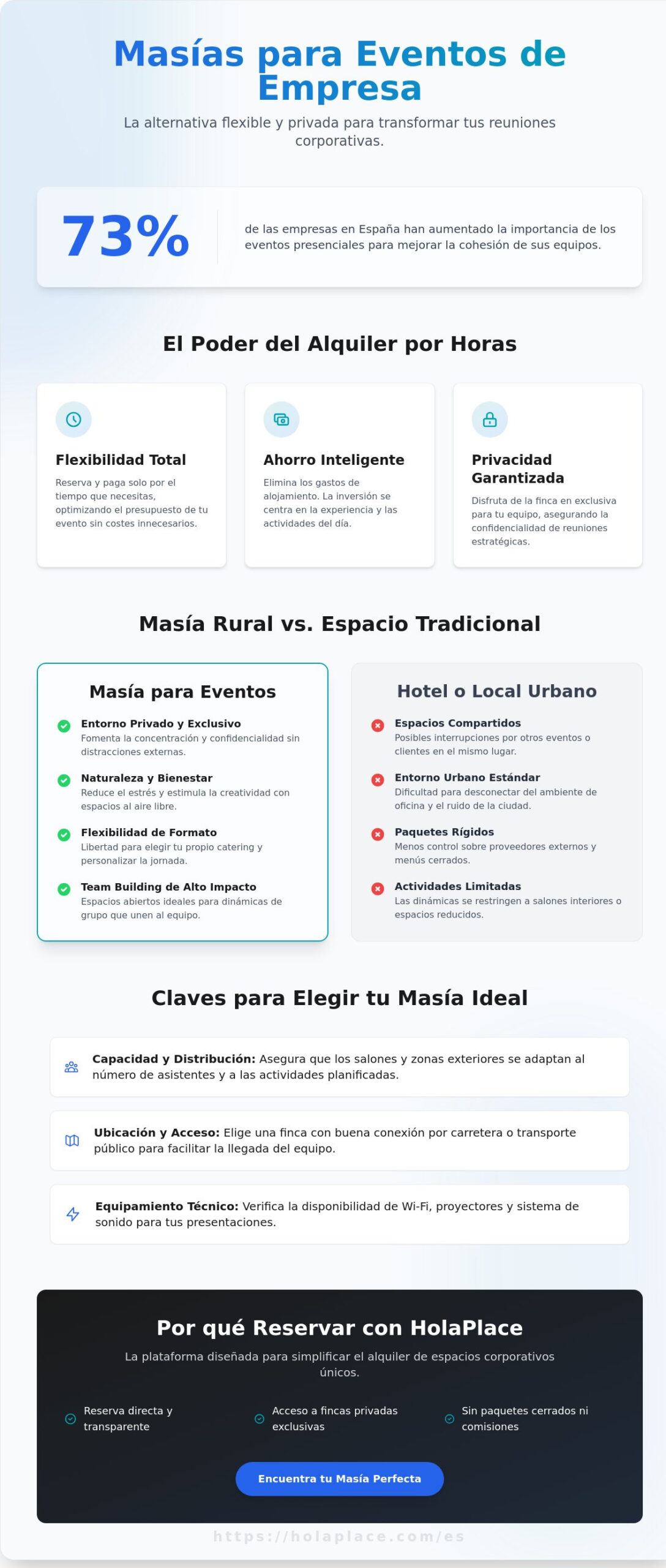 Alquiler de masías para eventos de empresa: Guía 2026