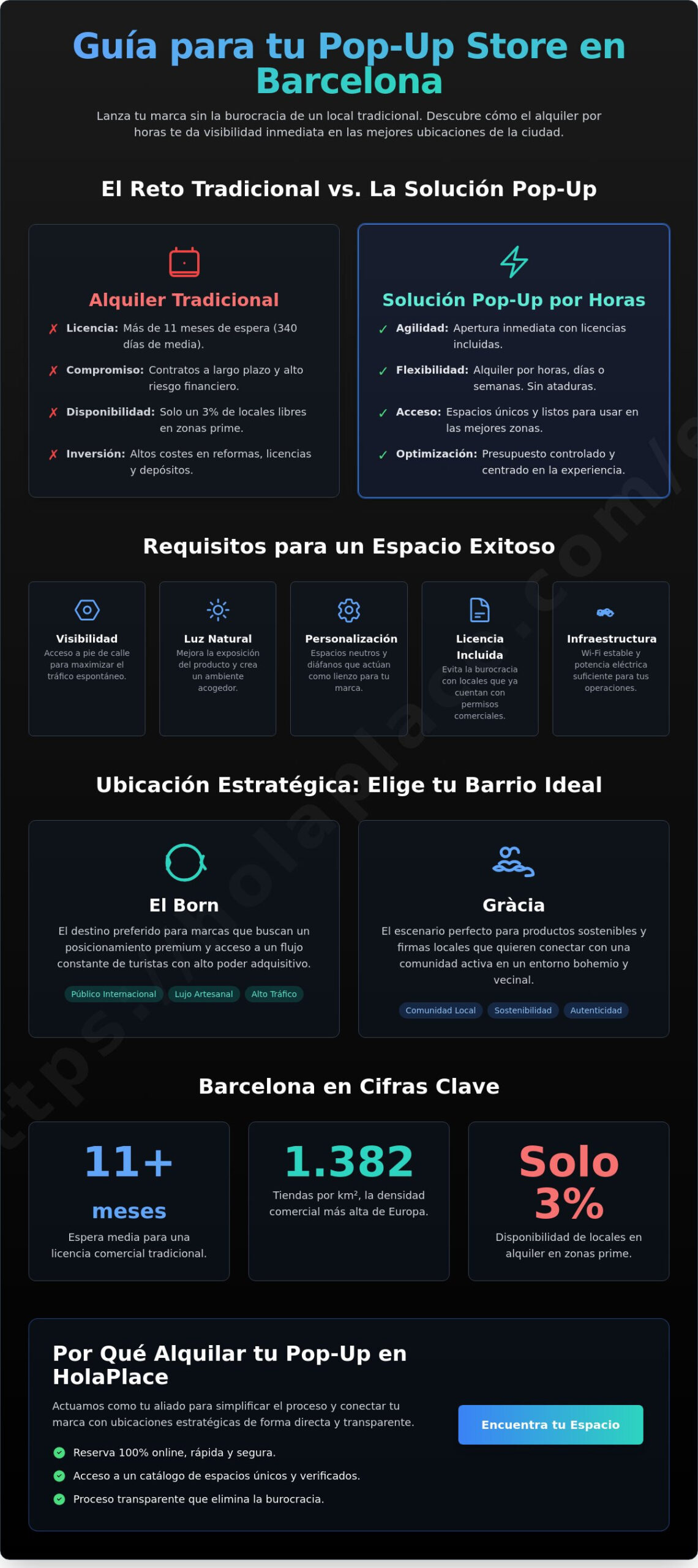Espacios para pop up store barcelona: Guía de alquiler 2026