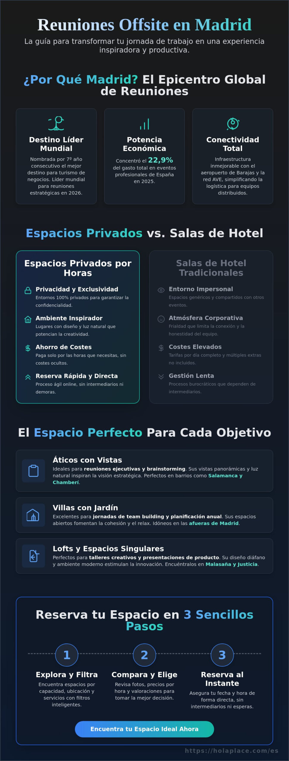 Espacios para offsite meetings Madrid: Guía de alquiler 2026