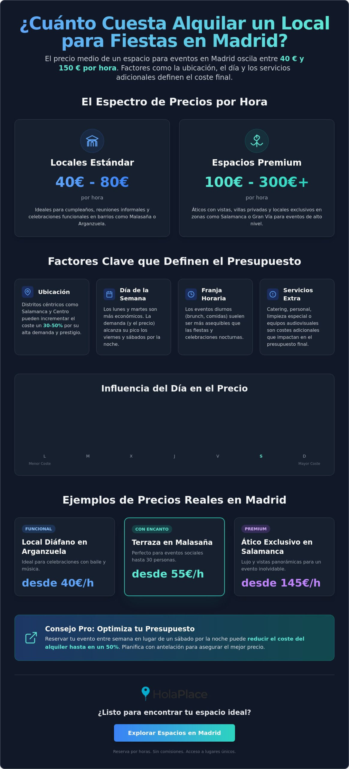 ¿Cuánto cuesta alquilar un local para una fiesta en Madrid?