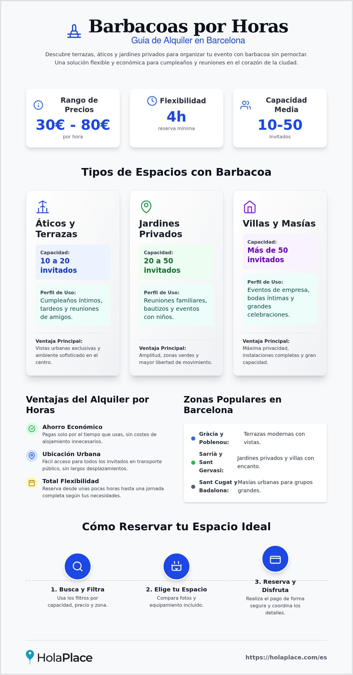 Espacios con barbacoa para alquilar por horas en Barcelona