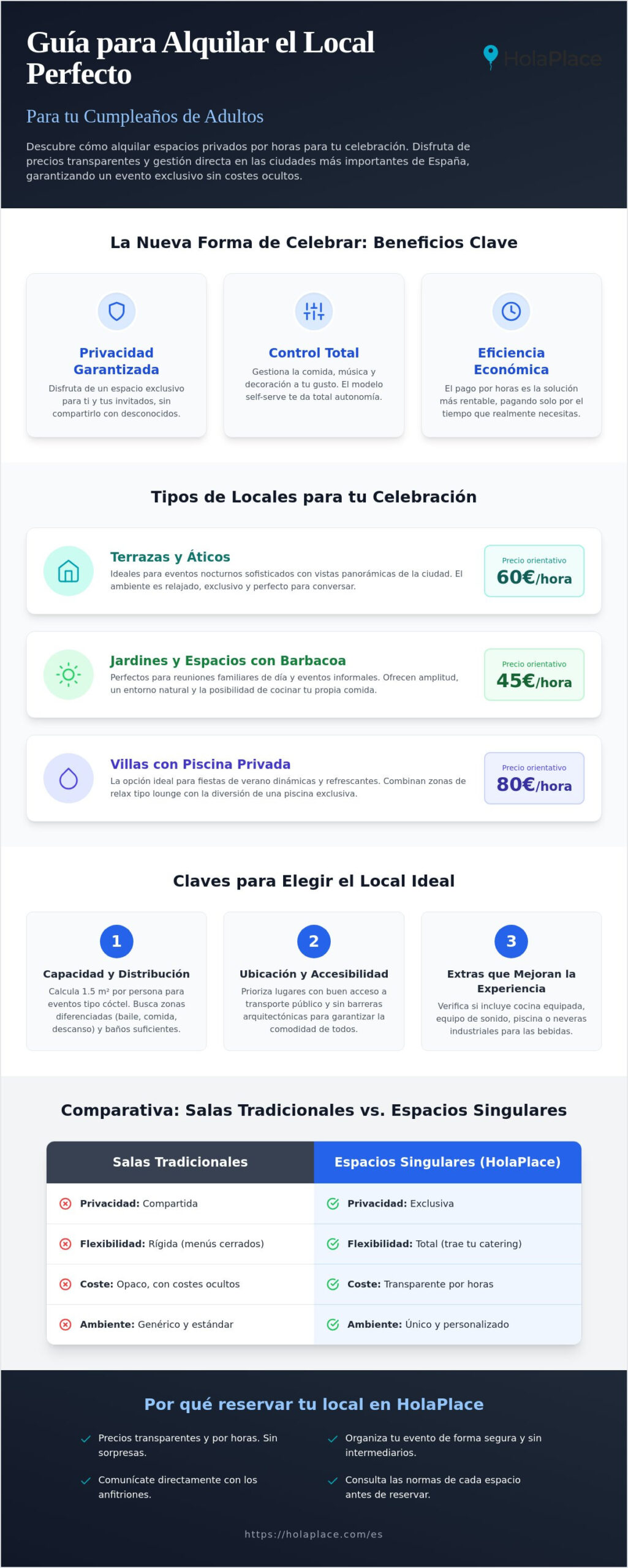 Locales para celebrar cumpleaños: Guía de alquiler 2026