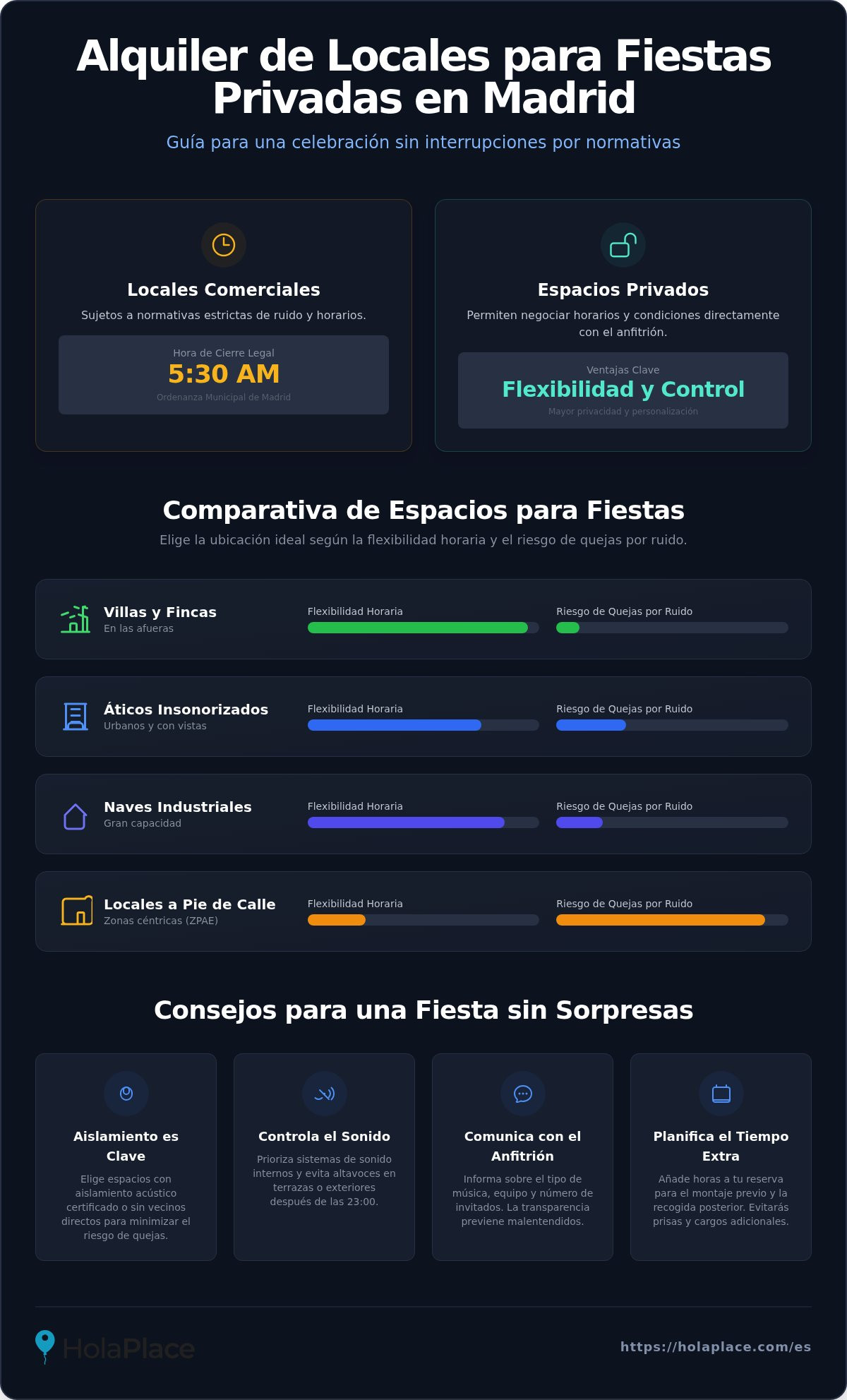 Locales para fiestas sin límite de horario en Madrid