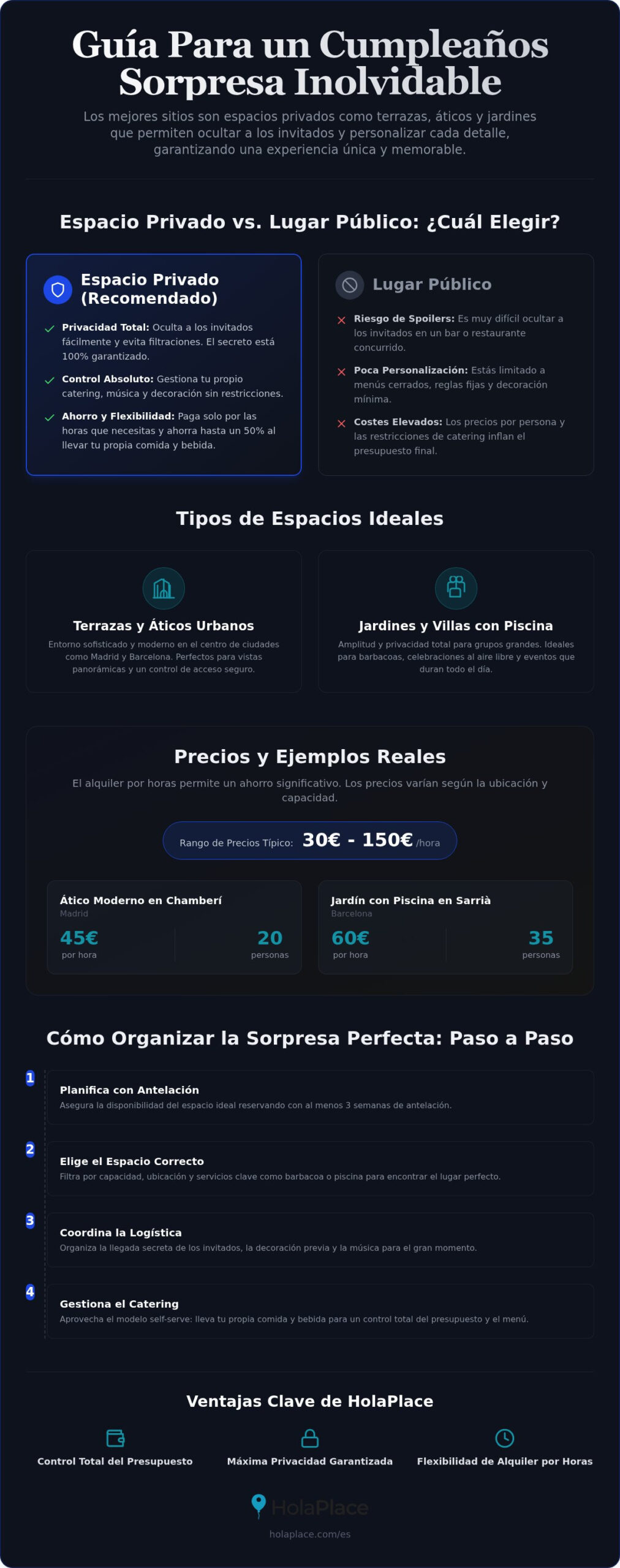 Sitios para celebrar cumpleaños sorpresa: Guía 2026