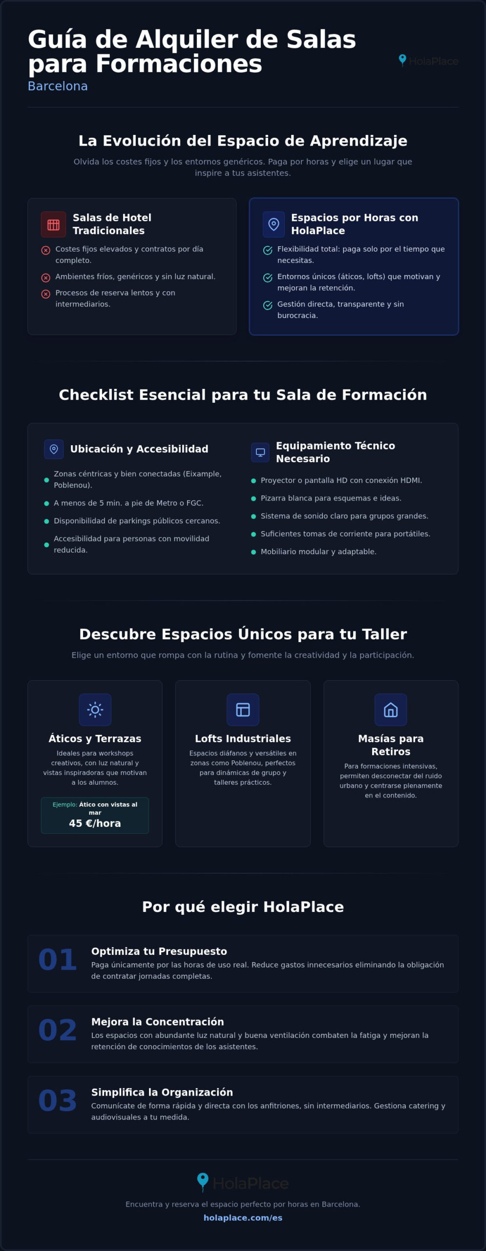 Alquiler de salas para formaciones en Barcelona 2026