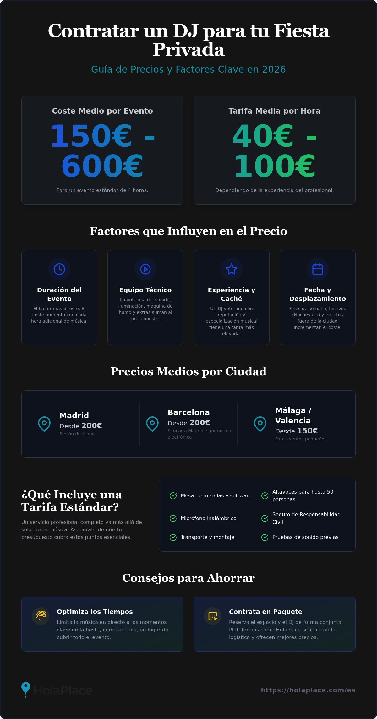 Contratar DJ para fiesta privada precio: Guía completa 2026