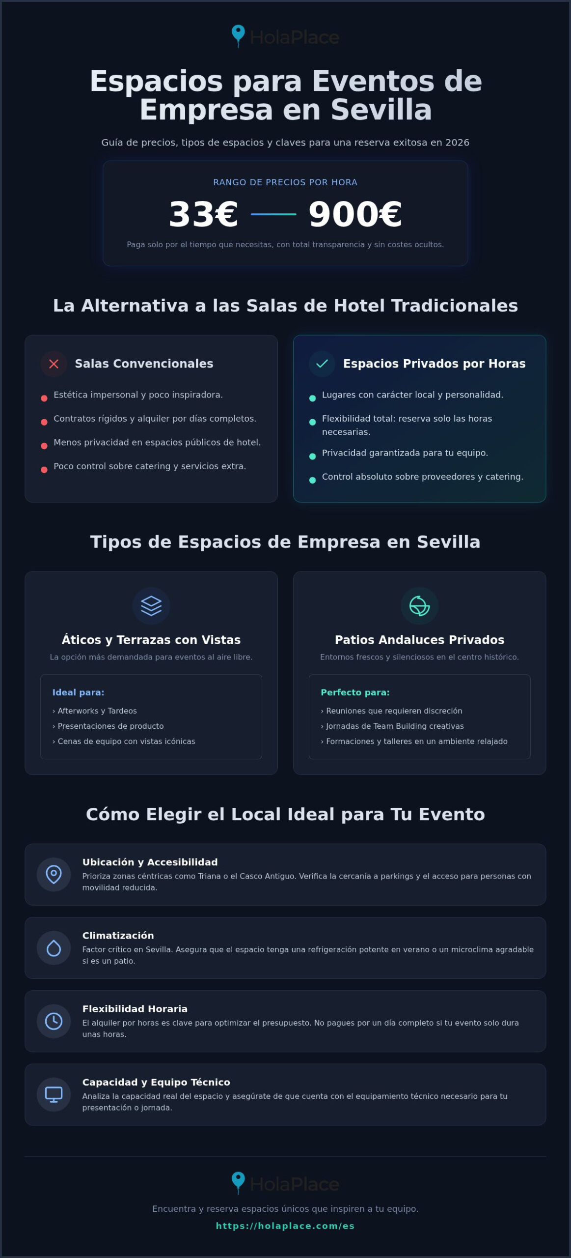 Espacios para eventos de empresa Sevilla: Guía de alquiler 2026