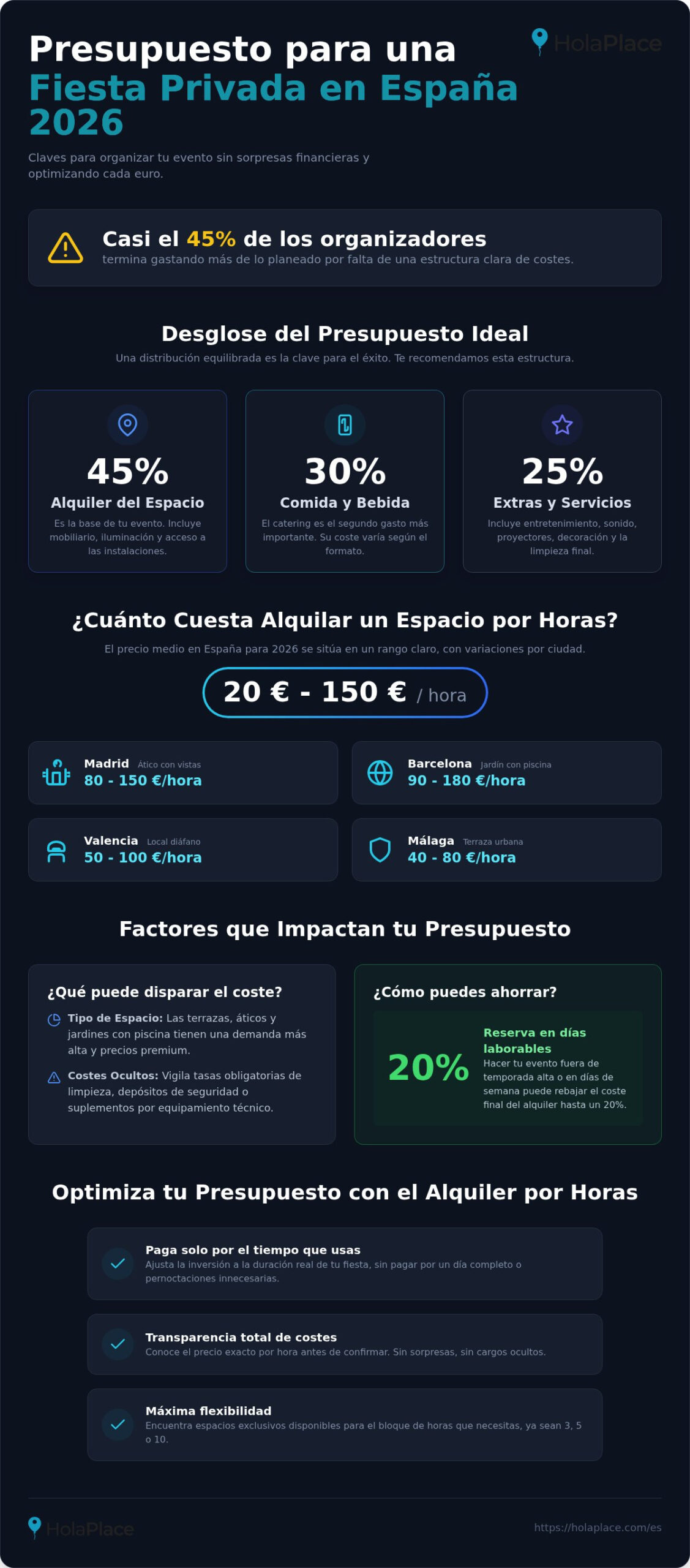 Presupuesto para una fiesta privada: Guía de costes 2026