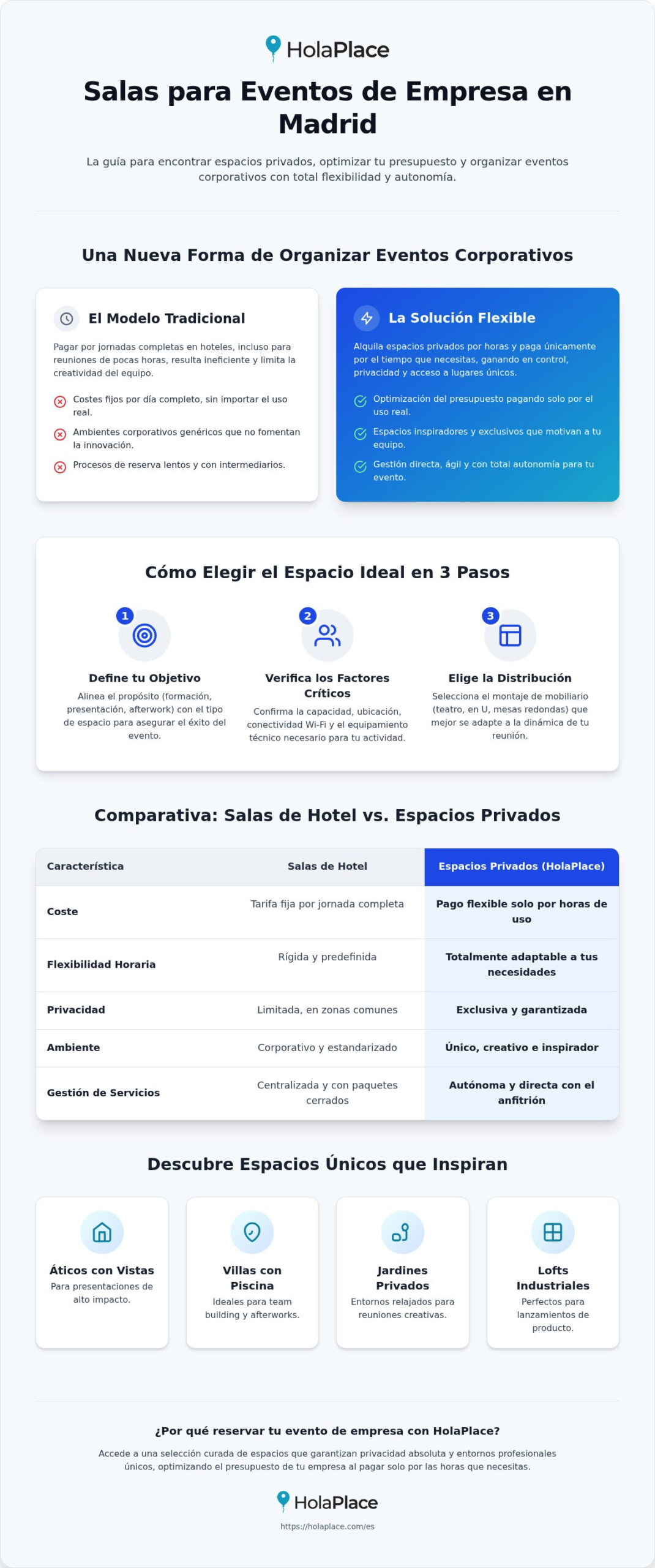 Salas para eventos de empresa en Madrid: Guía de alquiler 2026
