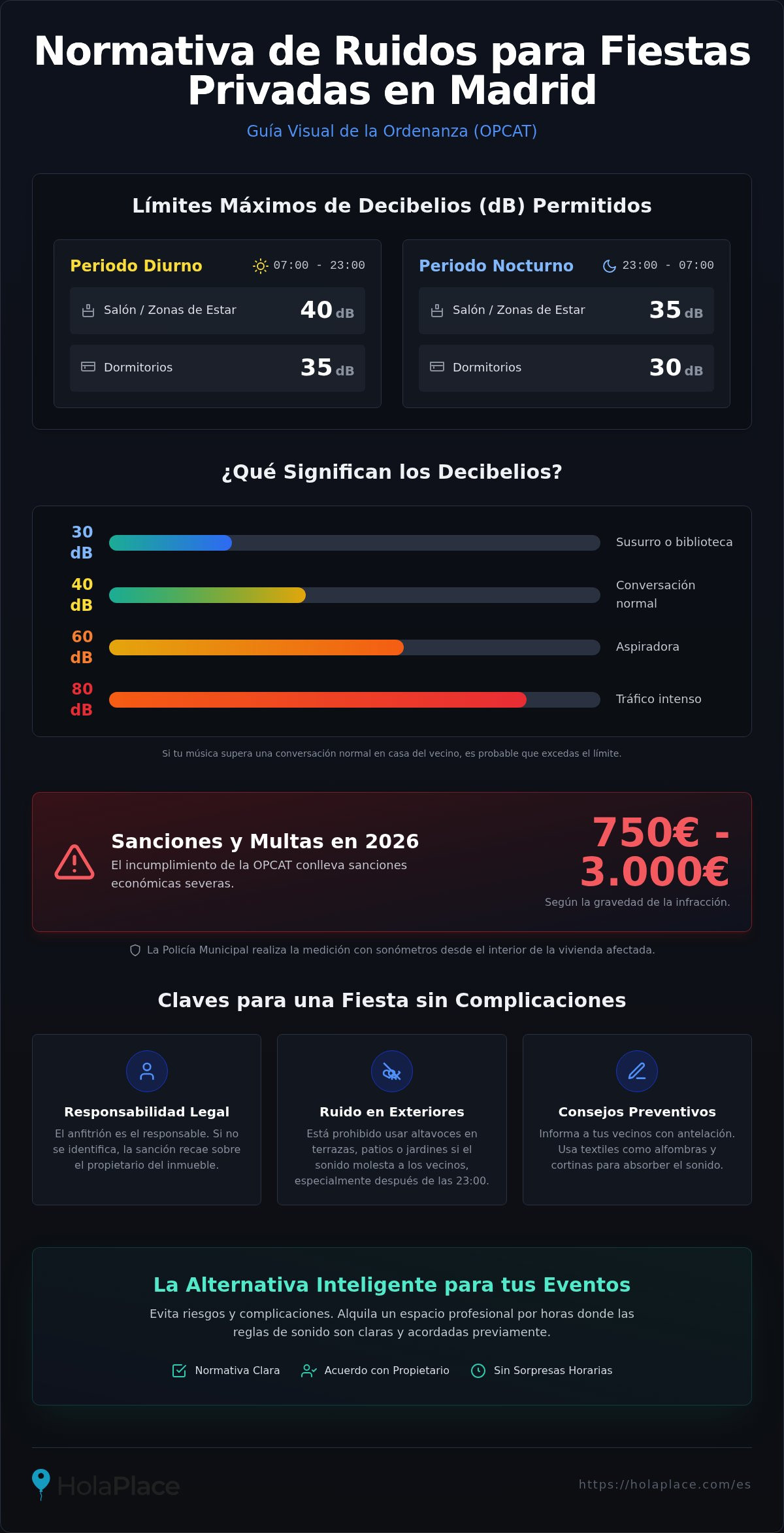 Normativa de ruidos para fiestas privadas en Madrid 2026
