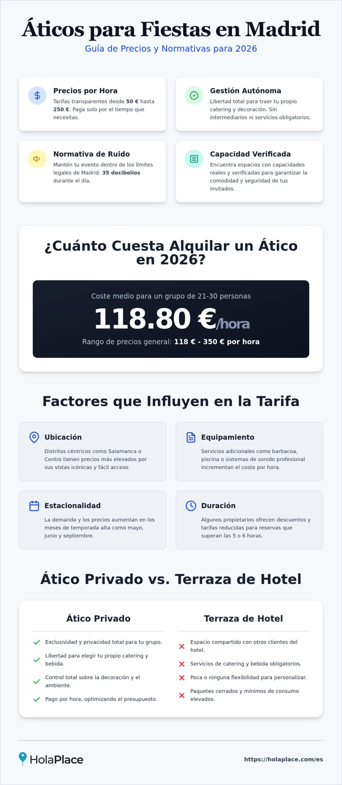 Áticos para fiestas privadas en Madrid: Guía de alquiler 2026